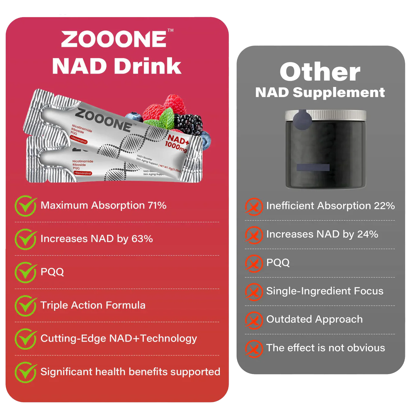 zooone NAD+1000mg LiquidPackets Supplement - PremiumNicotinamide Riboside &Resveratrolfor CellularEnergy